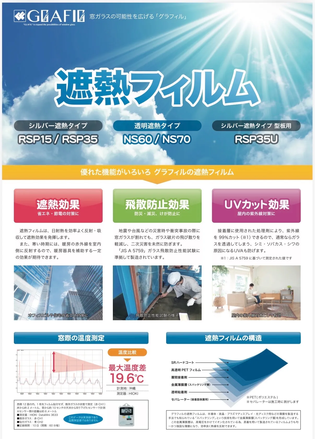 遮熱フィルム
